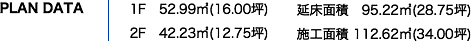 PLAN DATA